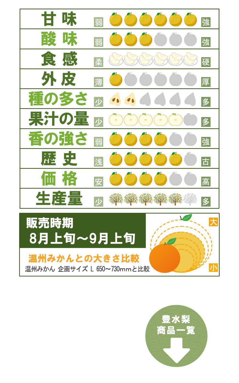 愛媛県産 豊水梨（ほうすいなし）